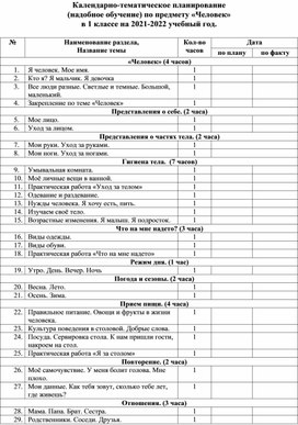 Календарно-тематическое планирование  (надобное обучение) по предмету «Человек» в 1 классе на 2021-2022 учебный год.