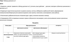 Конспект урока по математике (4 класс, 8 вид)