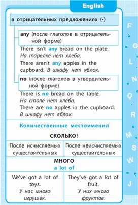 Обложка для материала Английский язык 1-4 классы в схемах и таблицах