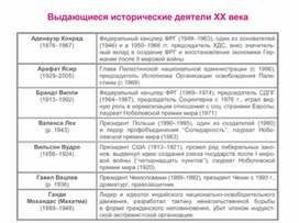 Обложка для материала материал по истории