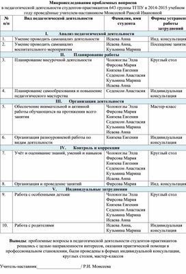 Обложка для материала Микроисследования проблемных вопросов