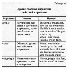 Обложка для материала английский язык в таблицах 5-11 кл