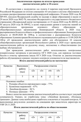 Обложка для материала Аналитическая справка по итогам проведения диагностических работ
