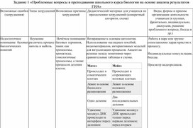 Обложка для материала Проблемные вопросы в преподавании школьного курса биологии на основе анализа результатов ГИА