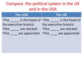 Compare  the political system in the UK and in the USA
