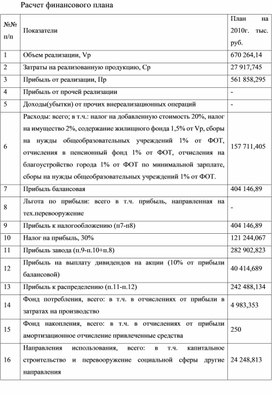 Обложка для материала Расчет финансового плана