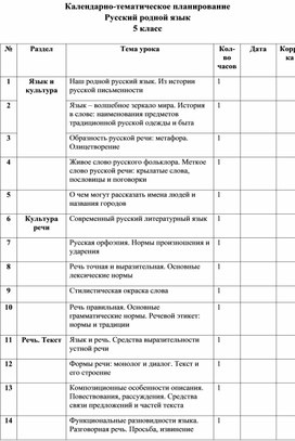 Календарно-тематическое планирование Русский родной язык 5 класс