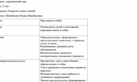 Технологическая карта урока окружающего мира по теме: Про кошек и собак