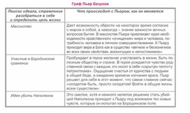 Обложка для материала Материал к урокам по русской литературе