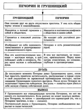 Обложка для материала Материал к урокам по русской литературе