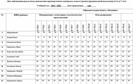 Итоговый мониторинг о проделанной работе