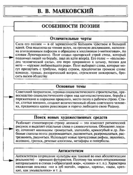 Обложка для материала Материал к урокам по русской литературе