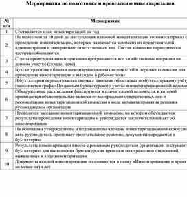 Обложка для материала Мероприятия по подготовке и проведению инвентаризации