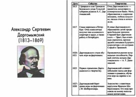 Обложка для материала Музыкальная литература в таблицах