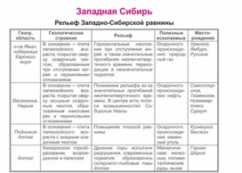 Обложка для материала уроки географии в схеме и таблице