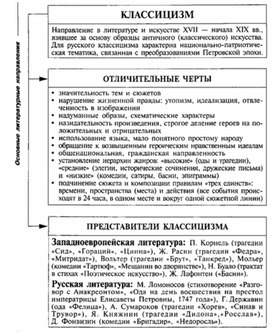 Обложка для материала Материал к урокам по русской литературе