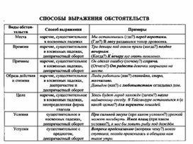 Обложка для материала материал по  русскому  языку