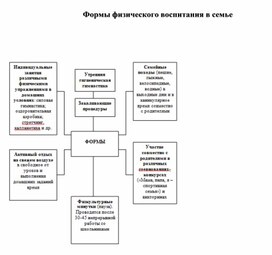Обложка для материала Формы физического воспитания в семье