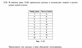 Материал по информатике