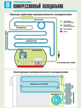 Обложка для материала компрессионный холодильник