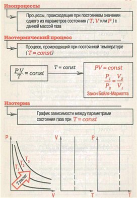 Обложка для материала Материал для урока по физике