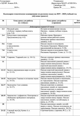 КТП Русский язык Школа России