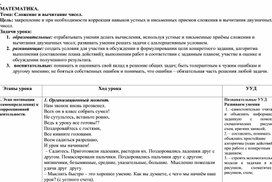 Обложка для материала Урок математики. Тема: Сложение и вычитание чисел.
