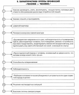 Обложка для материала психология ВОСПИТАНИЯ_СХЕМА9