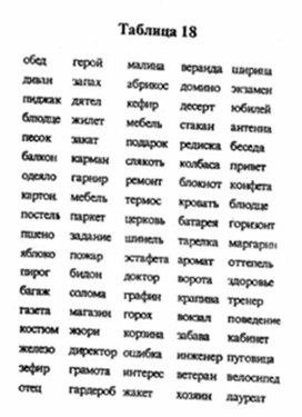 Обложка для материала Учимся читать быстро таблица 18