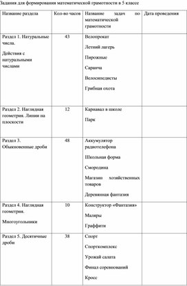 Функциональная грамотность на уроках математики в 5-6 классах