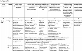 План воспитательно образовательной работы 2 младшая группа май