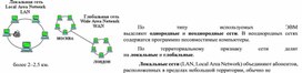 Обложка для материала Локальные сети