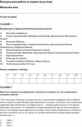 Обложка для материала Полугодовая контрольная работа. История России 9 класс