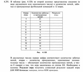 Материал по информатике  задание и упражнения по Excel