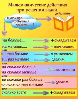 Обложка для материала математика
