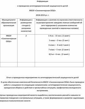 Обложка для материала Информация о проведении антитеррористической защищенности детей МБОУ «Синекинчерская ООШ»
