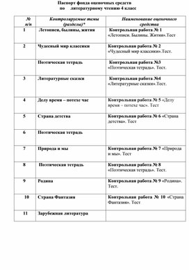 Фонд оценочных средств по литературному чтению 4 класс УМК "Школа России"