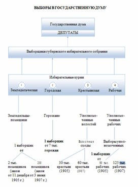 Обложка для материала материал по истории