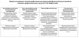 Обложка для материала Формы и содержание занятий профессионально