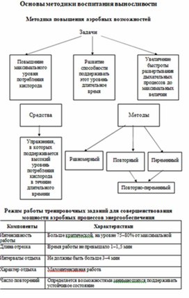 Обложка для материала теории и методики физического воспитания 59