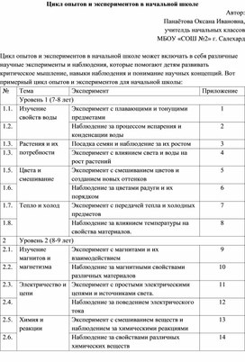 Обложка для материала Цикл опытов и экспериментов в начальной школе