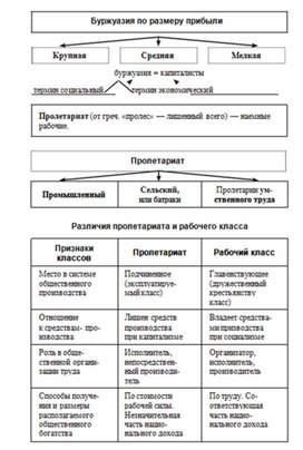 Обложка для материала Обществознание и история_схема_50