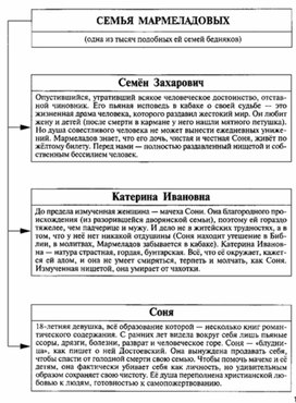 Обложка для материала Материал к урокам по русской литературе
