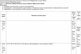 Технологическая карта урока по теме "Табличные информационные модели. Правила оформления таблиц".