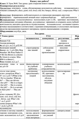 Обложка для материала Конспект урока английского языка по теме Какая у них работа