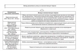 Обложка для материала вклад в экономическую теорию