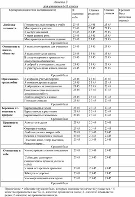 Анкета для учащихся 6 -11 классов