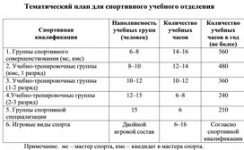 Обложка для материала Тематический план для спортивного учебного отделения