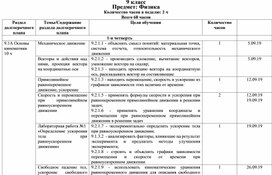 Календарно-тематическое планирование физика 9 класс