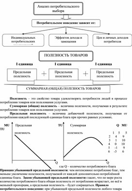 Обложка для материала Экономика в схемах